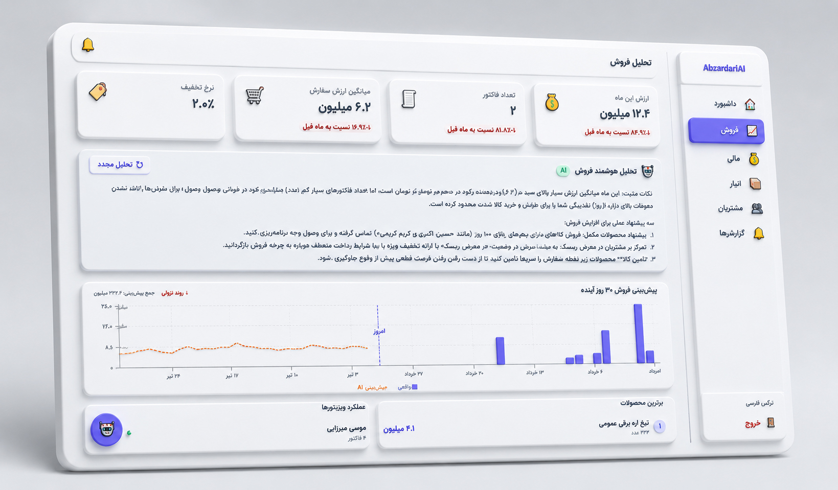 AbzardariAI؛ داشبورد هوشمند مدیریتی با پیشبینی و گزارش روایی